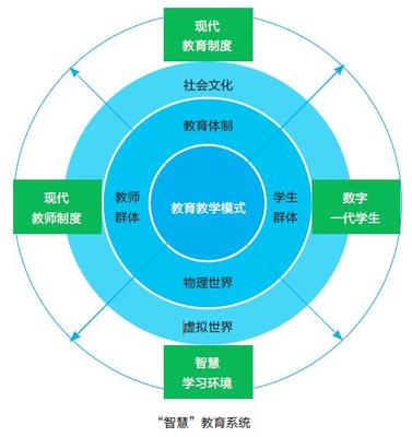 黄荣怀:智慧教育促进教育系统变革